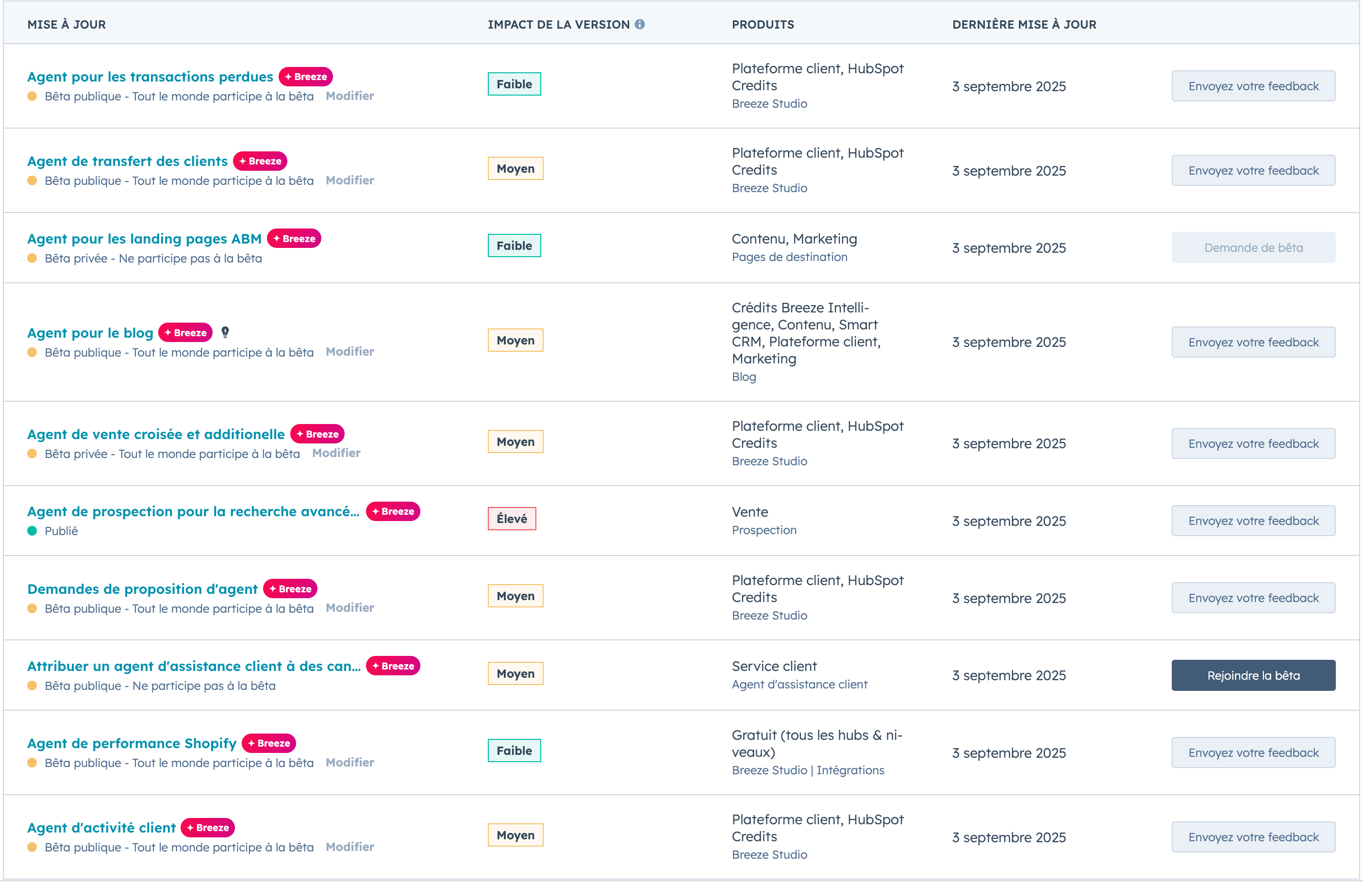 AI agent hubspot inbound nouveautés