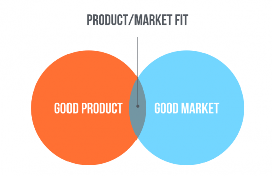 Product market fit что это