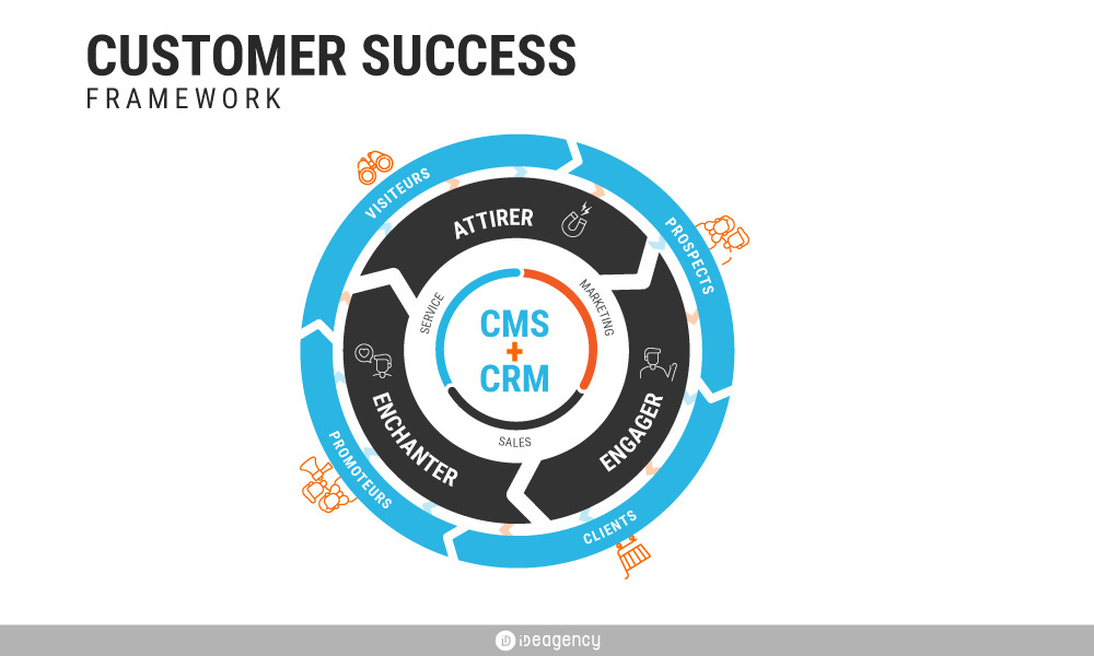 inbound-approche-marketing-globale