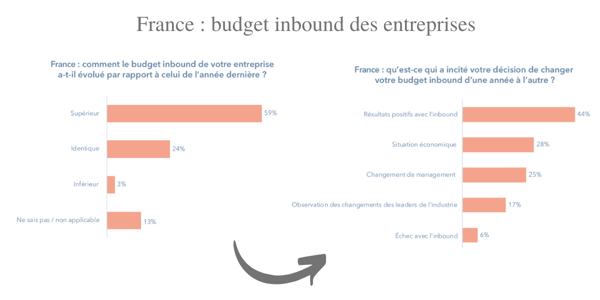 France-budget-inbound