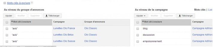 Mots-clés négatifs Adwords