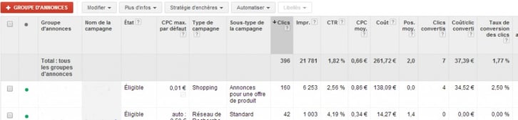 conseils optimiser campagnes adwords