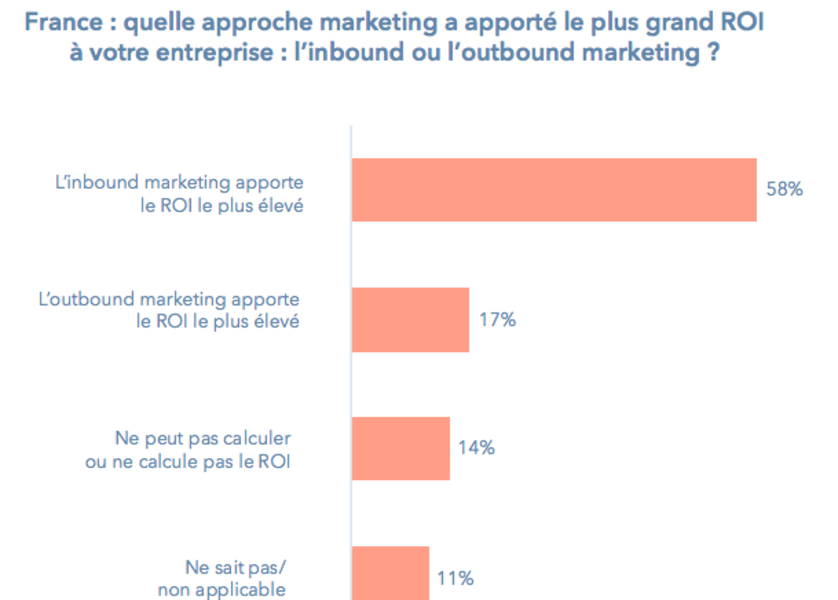 inbound-meilleur-roi