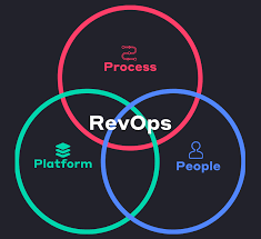 Revops-process-people-platform