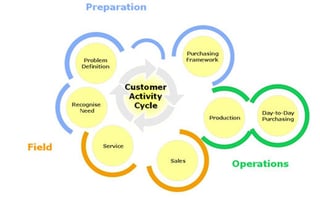 customer cycle.jpg