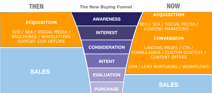 new=funnel.png
