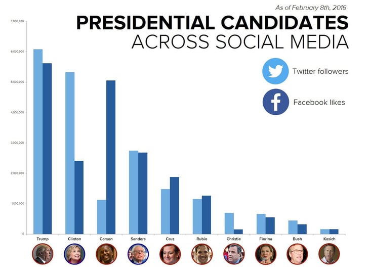 social-media-us-election.jpg