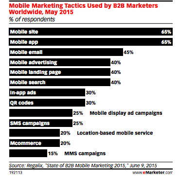 tendances marketing mobiles B2B