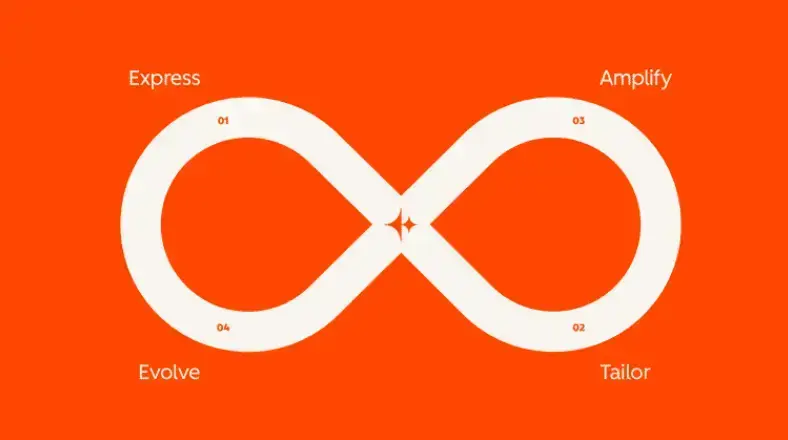 Loop Marketing HubSpot Playbook