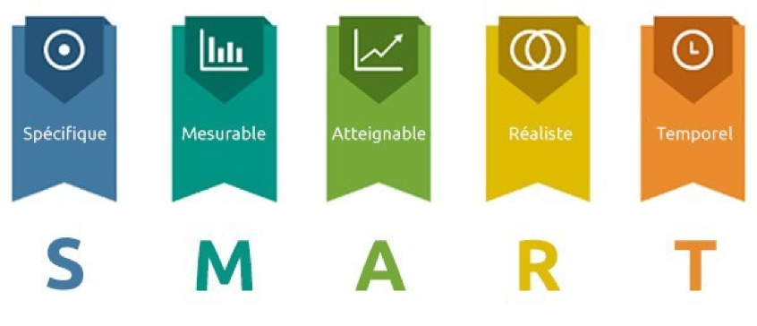 Objectifs SMART pour une stratégie inbound marketing