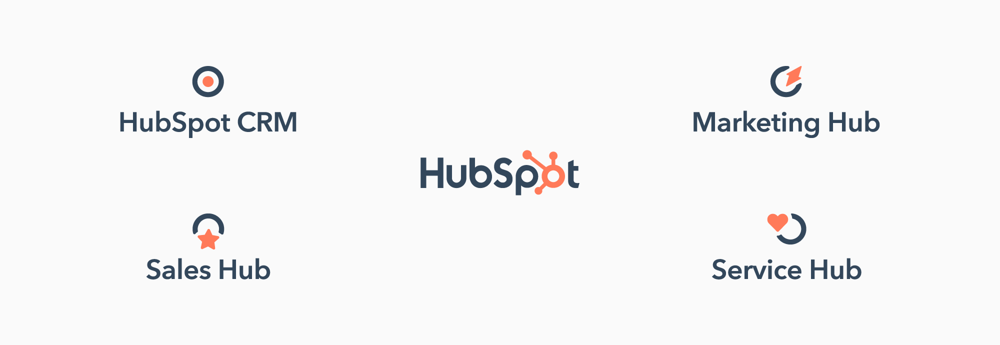 CRM HubSpot