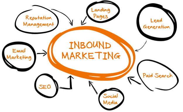 inbound-marketing-graphic.png