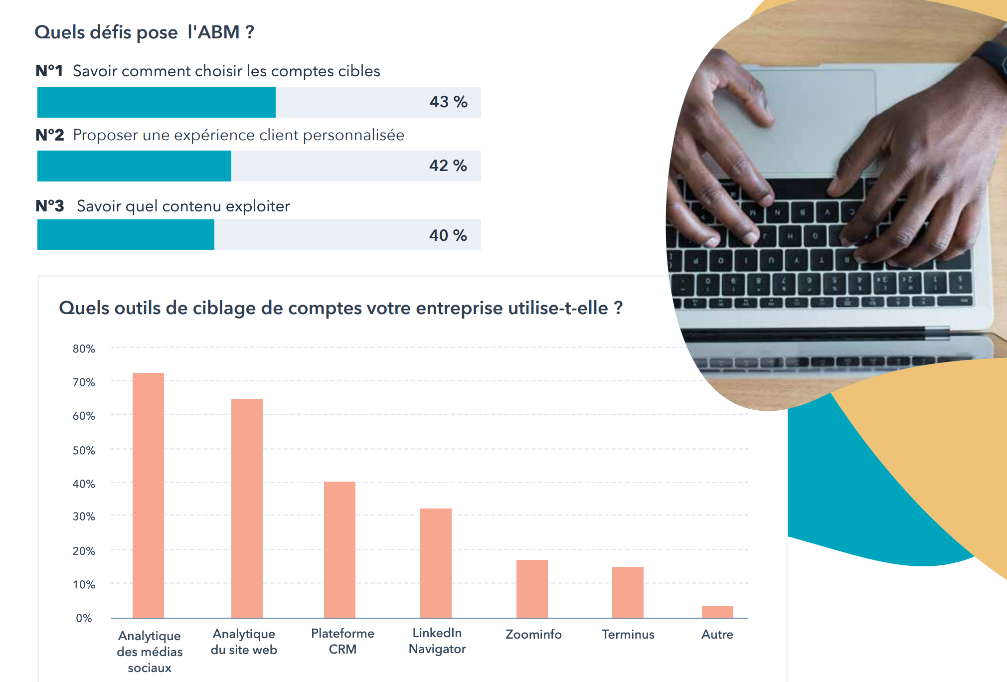 Statistiques et ROI de la stratégie Account Based Marketing ABM en 2026