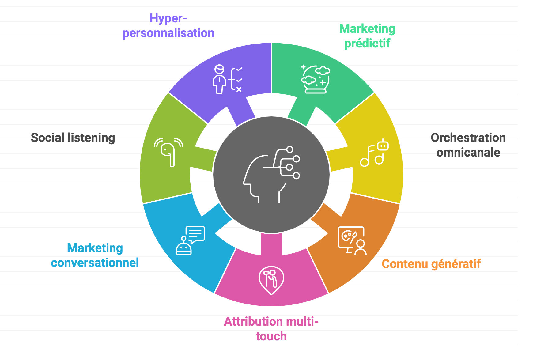 strategie-marketing-leader