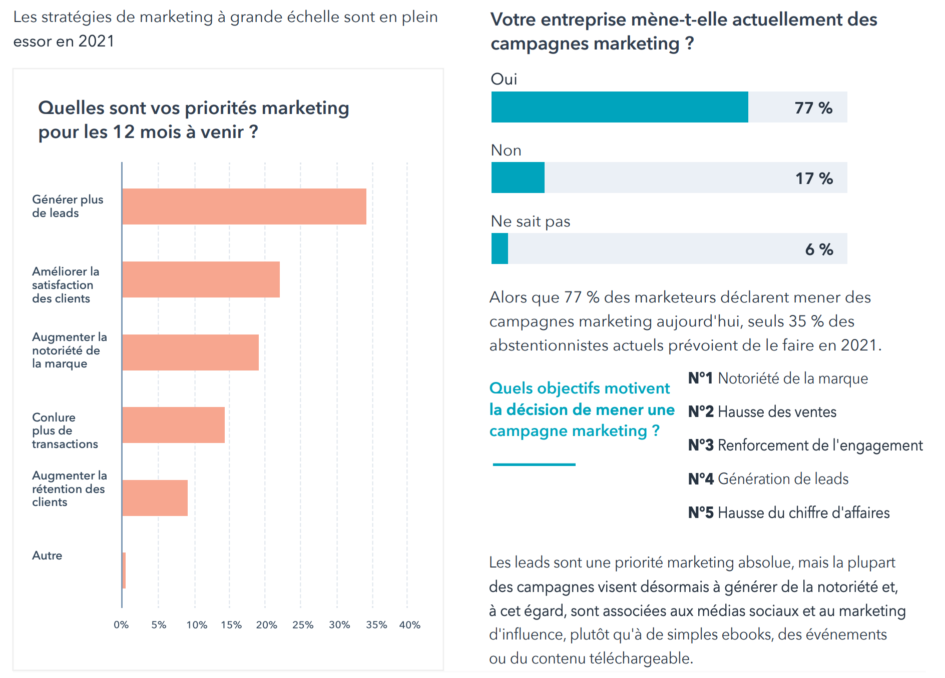 Graphique des priorités et objectifs marketing des entreprises en 2026