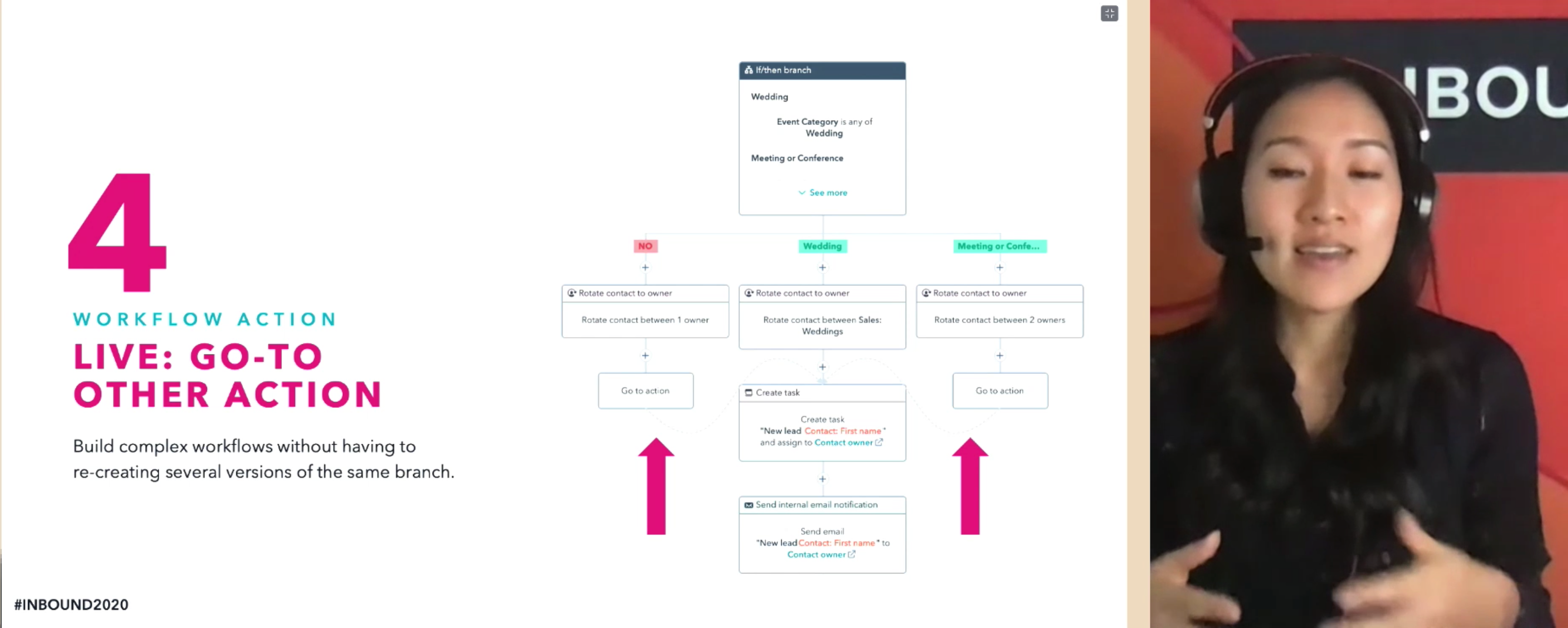 workflow hubspot marketing automation